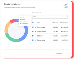 Product & Purchase Analytics